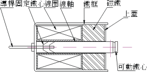 保持型 - 推型