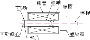 電磁鐵圓型-拉型