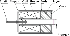 Latch Solenoid - Push