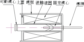 方型-推型設計圖