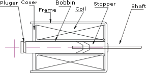 Open Frame Solenoid - Push