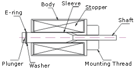 Tubular solenoid - Push